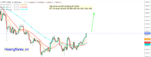 Btc