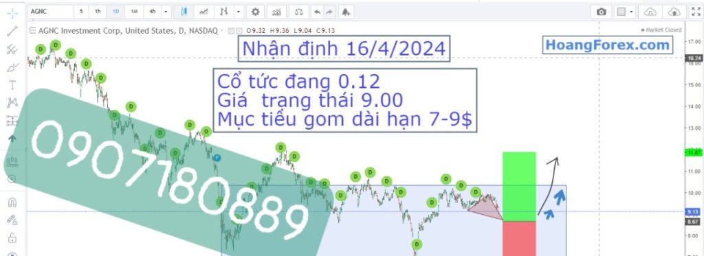 Agnc