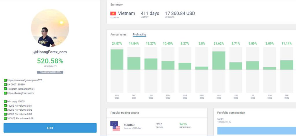 Hoangforex 2